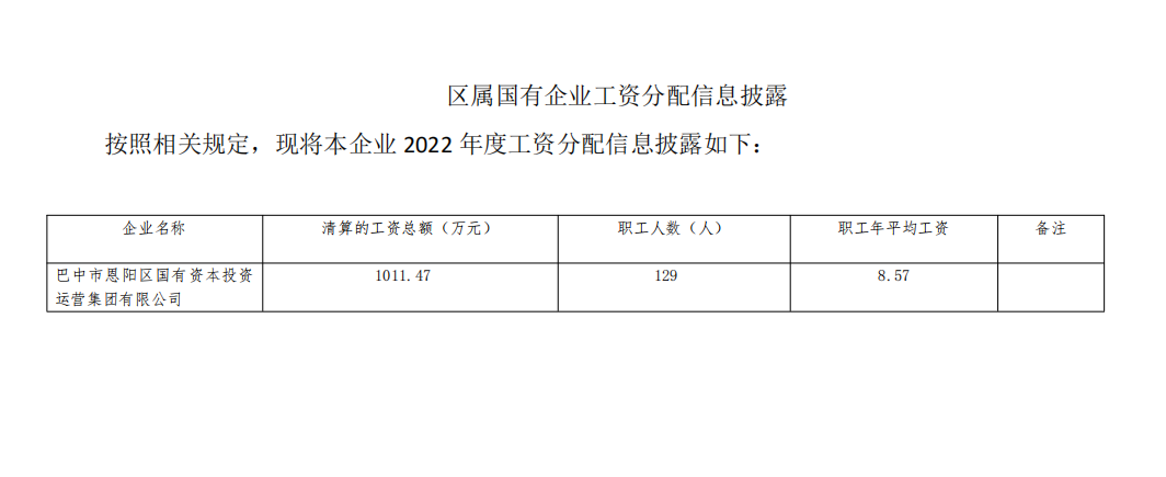 2022職工工資信息披露